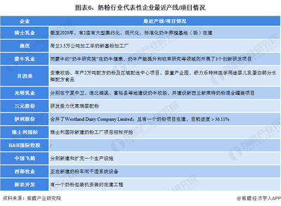 【干货】奶粉行业产业链全景梳理及区域热力地图