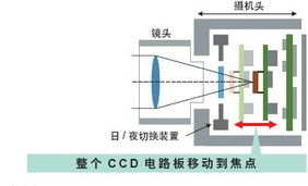 高清晰度双通道音频功能监控摄像头